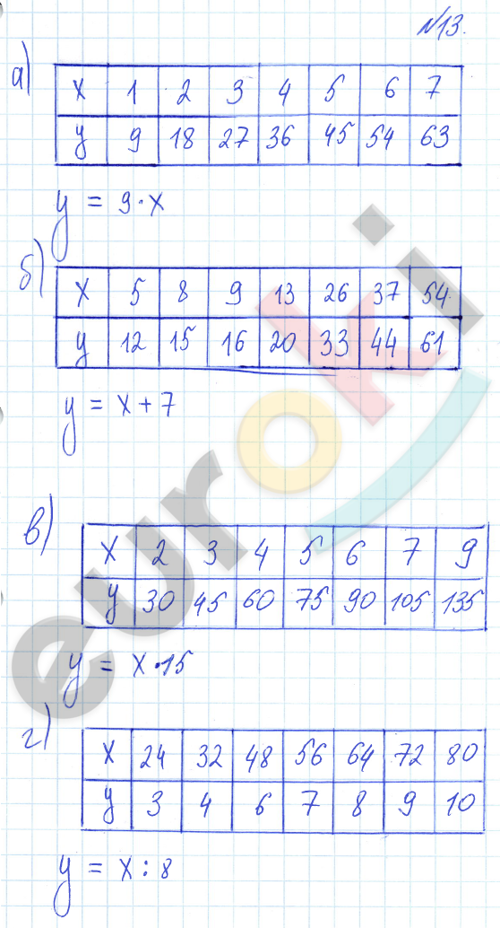 Математика 4 класс. Часть 1, 2, 3. ФГОС Петерсон Задание 13