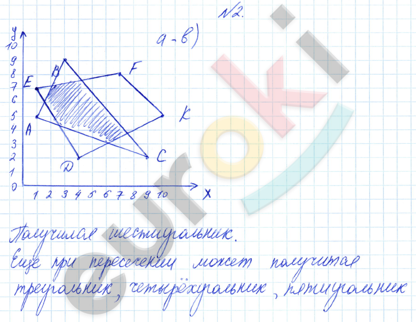 Математика 4 класс. Часть 1, 2, 3. ФГОС Петерсон Задание 2