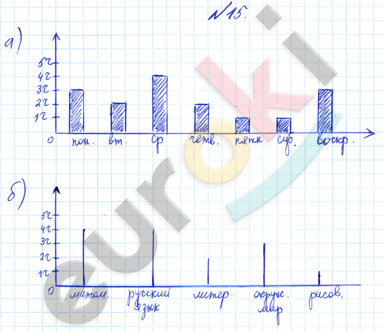 Математика 4 класс. Часть 1, 2, 3. ФГОС Петерсон Задание 15