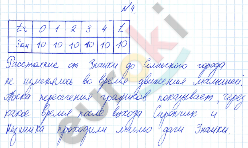 Математика 4 класс. Часть 1, 2, 3. ФГОС Петерсон Задание 4