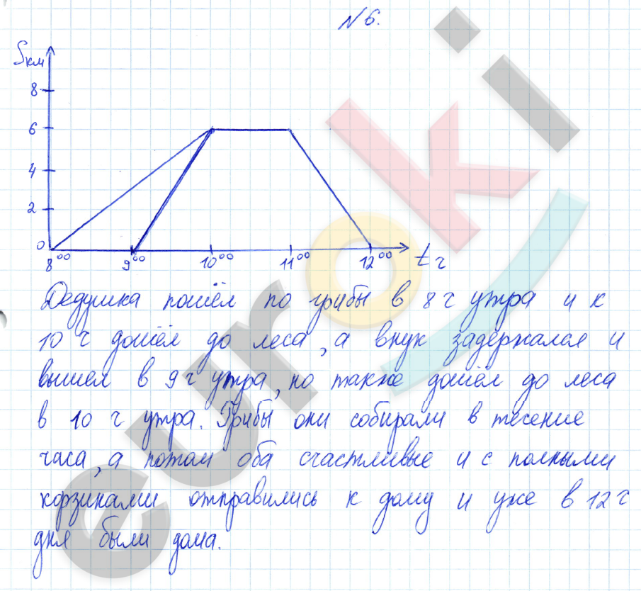 Математика 4 класс. Часть 1, 2, 3. ФГОС Петерсон Задание 6