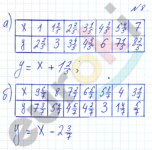 Математика 4 класс. Часть 1, 2, 3. ФГОС Петерсон Задание 8