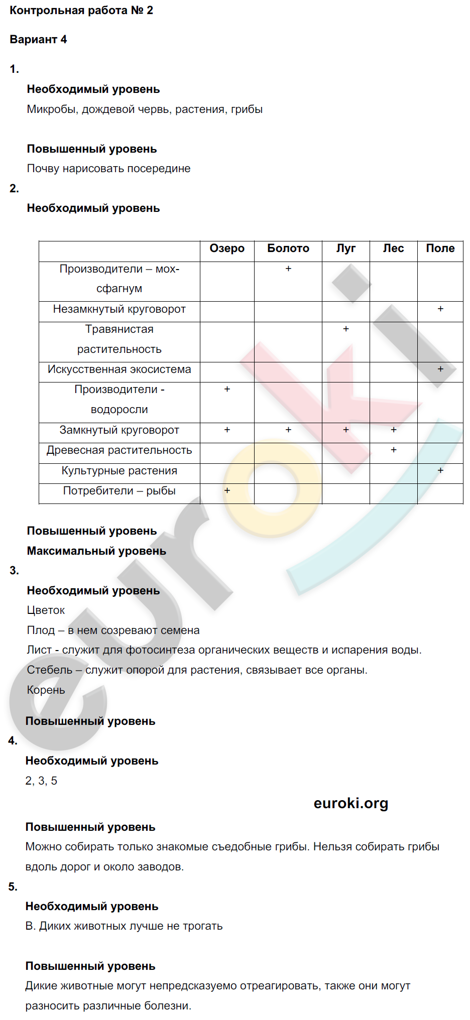 Проверочные и контрольные работы по окружающему миру 3 класс. Часть 1, 2. ФГОС Вахрушев, Родыгина, Сизова, Харитонова Вариант 4