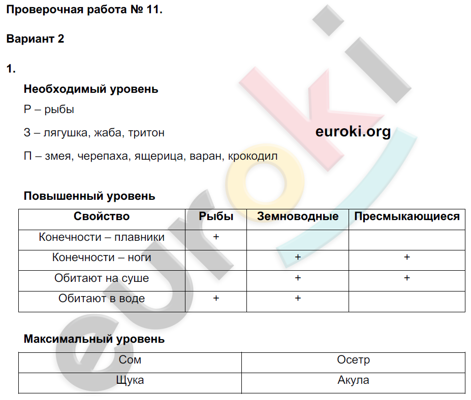 Проверочные и контрольные работы по окружающему миру 3 класс. Часть 1, 2. ФГОС Вахрушев, Родыгина, Сизова, Харитонова Вариант 2