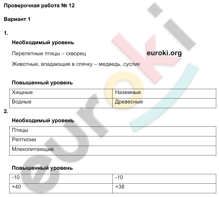 Проверочные и контрольные работы по окружающему миру 3 класс. Часть 1, 2. ФГОС Вахрушев, Родыгина, Сизова, Харитонова Вариант 1