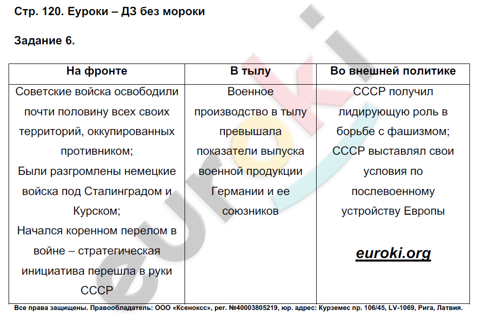 Рабочая тетрадь по истории России 10 класс. Часть 1, 2 Данилов, Косулина Страница 120