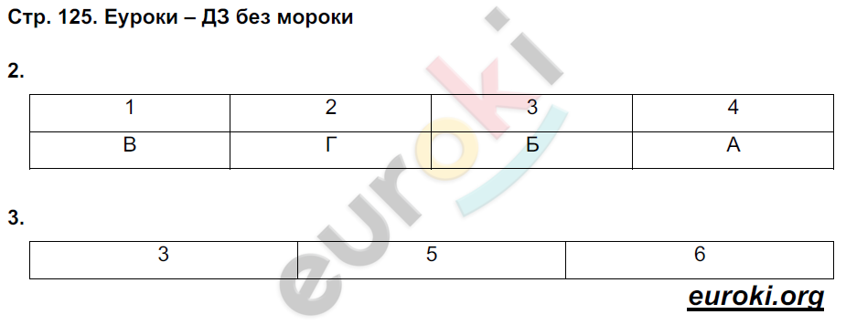 Рабочая тетрадь по истории России 10 класс. Часть 1, 2 Данилов, Косулина Страница 125