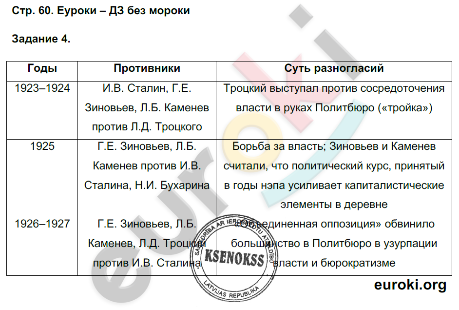 Заполните пропуски в схеме изменения в положении русской православной церкви