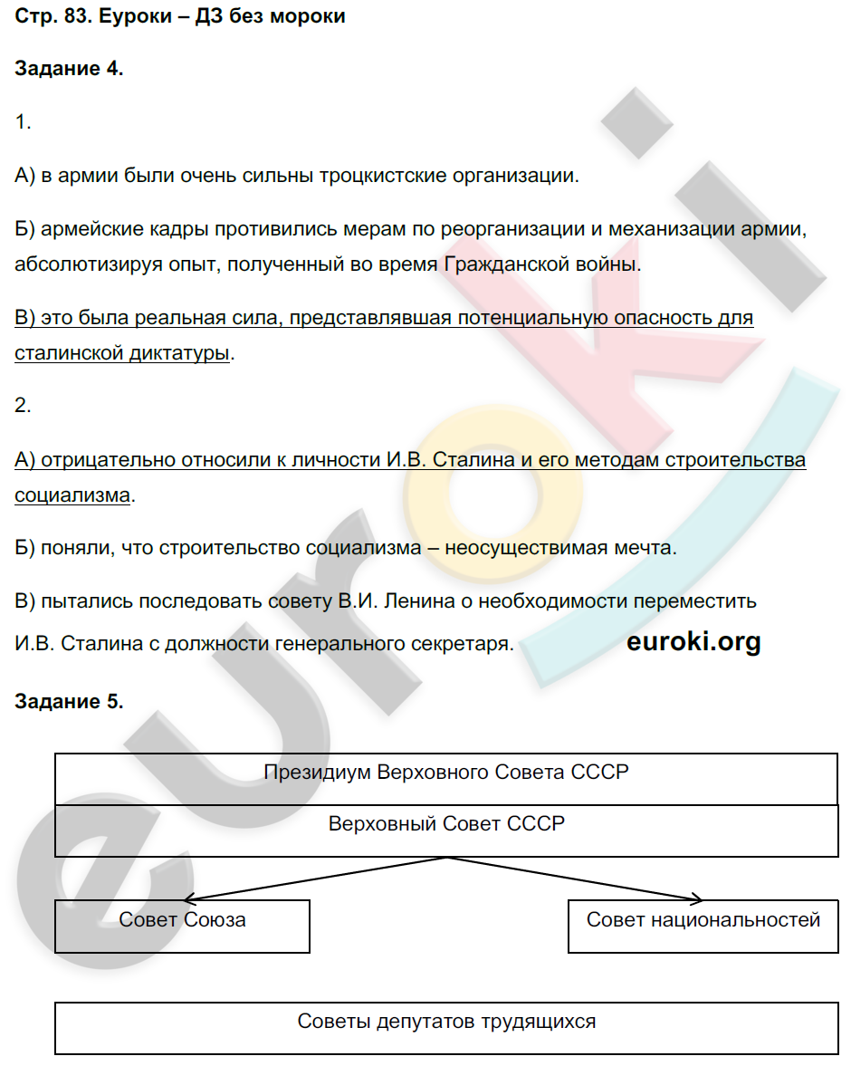 Рабочая тетрадь по истории России 10 класс. Часть 1, 2 Данилов, Косулина Страница 83