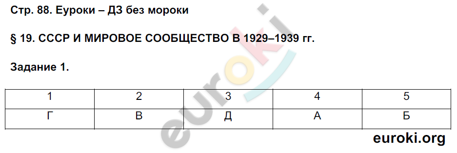 Рабочая тетрадь по истории России 10 класс. Часть 1, 2 Данилов, Косулина Страница 88