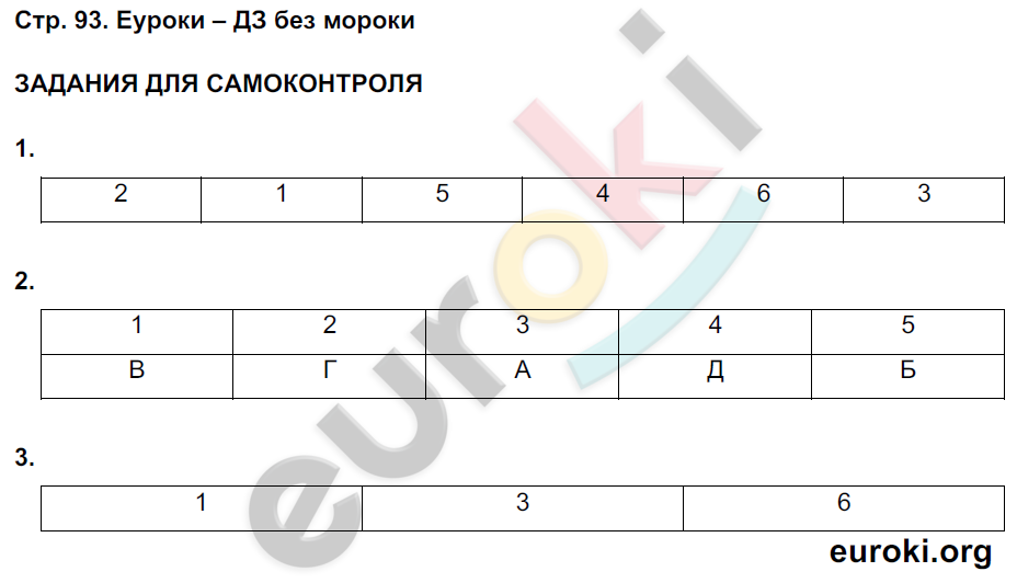 Рабочая тетрадь по истории России 10 класс. Часть 1, 2 Данилов, Косулина Страница 93