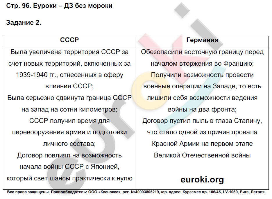 Рабочая тетрадь по истории России 10 класс. Часть 1, 2 Данилов, Косулина Страница 96