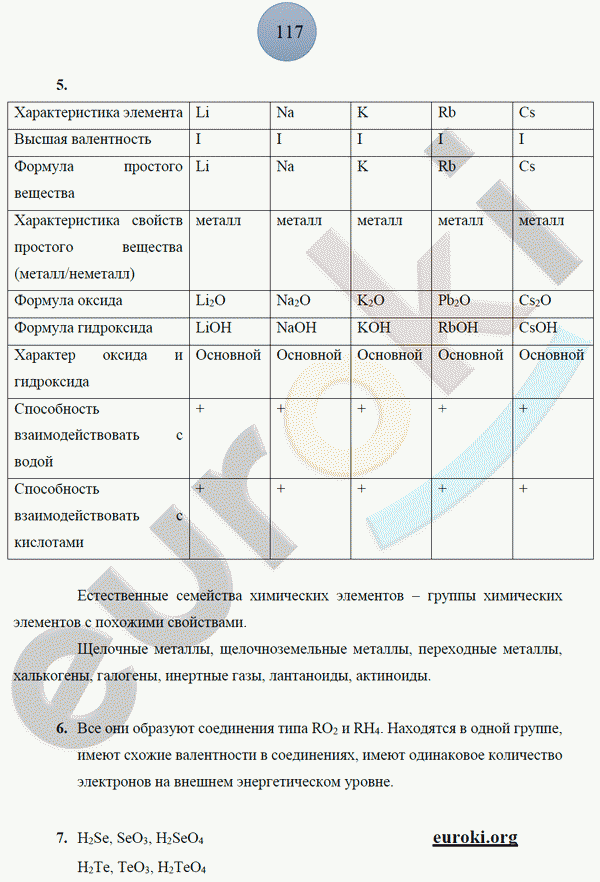 Рабочая тетрадь по химии 8 класс. ФГОС Боровских. К учебнику Рудзитис Страница 117