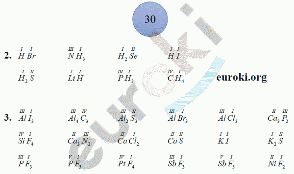 Рабочая тетрадь по химии 8 класс. ФГОС Боровских. К учебнику Рудзитис Страница 30