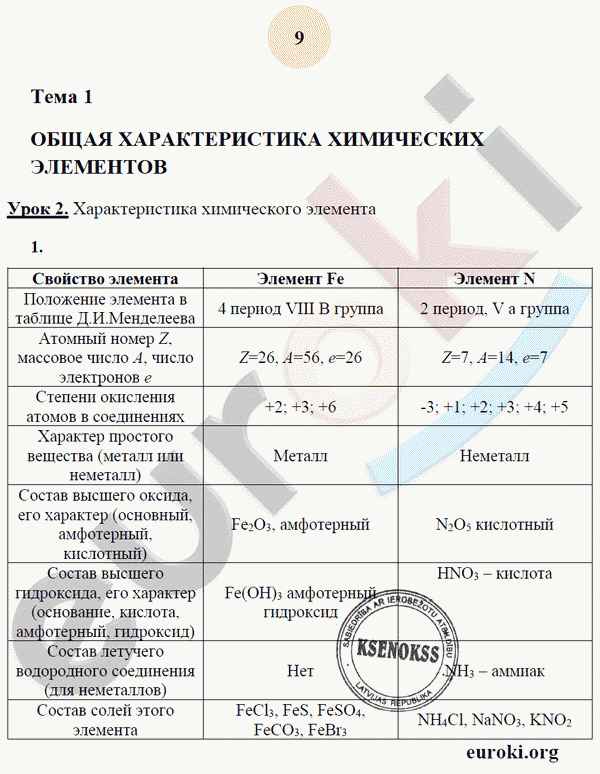 Рабочая тетрадь по химии 9 класс. ФГОС Микитюк. К учебнику Габриелян Страница 9