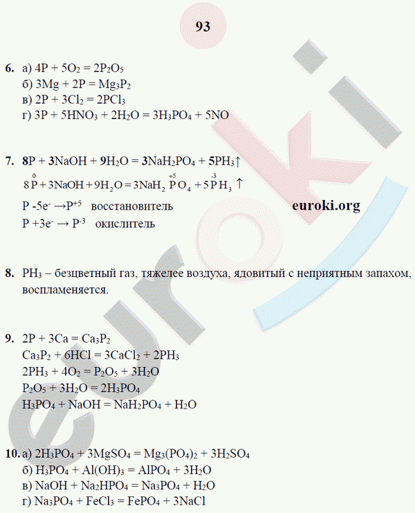 Рабочая тетрадь по химии 9 класс. ФГОС Микитюк. К учебнику Габриелян Страница 93