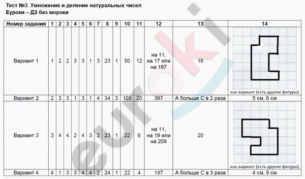 Тесты по математике 5 класс Ерина. К учебнику Мерзляка Задание chisel