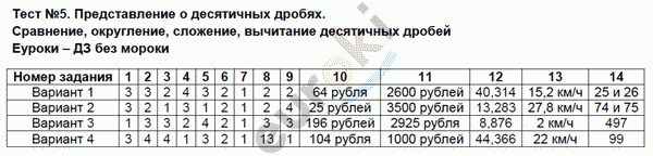 Тесты по математике 5 класс Ерина. К учебнику Мерзляка Задание drobyah