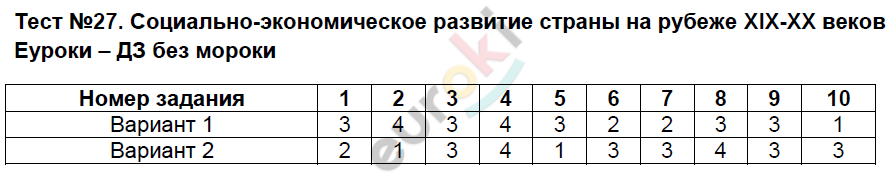 Тесты по истории России 9 класс. Часть 1, 2 Воробьёва. К учебнику Торкунова Страница vekov