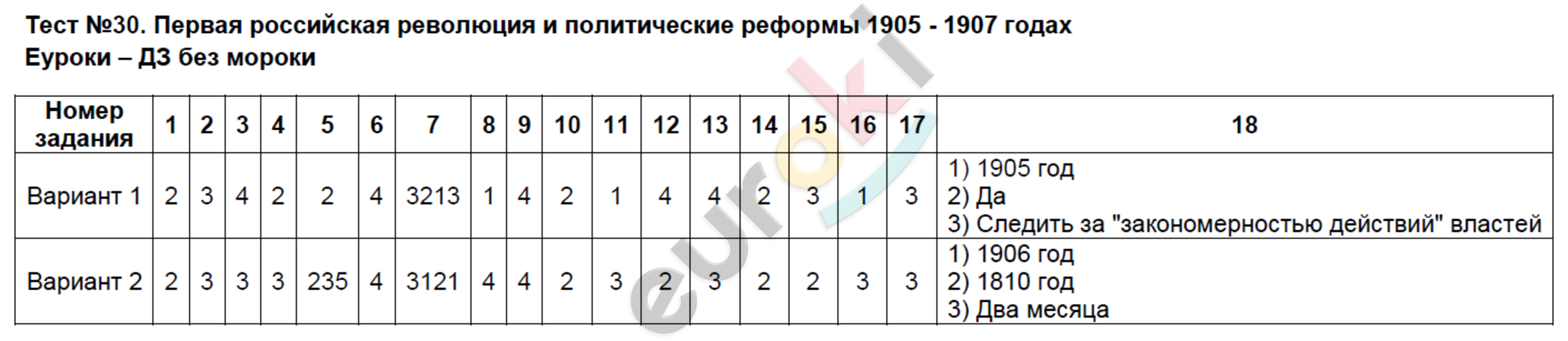 Тесты по истории России 9 класс. Часть 1, 2 Воробьёва. К учебнику Торкунова Задание godah