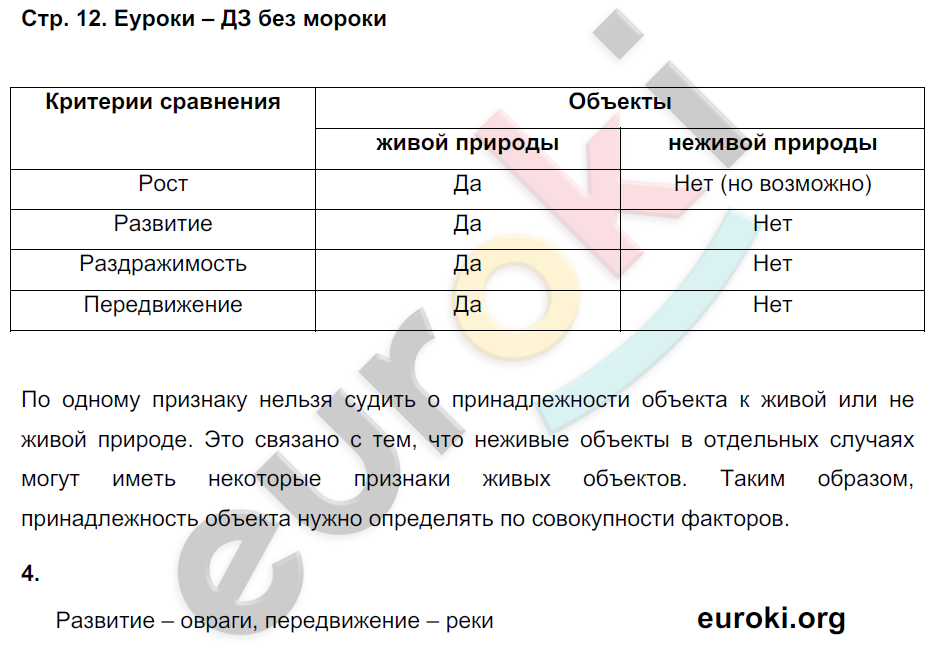 Проанализируйте текст параграфа о населении москвы. Гдз биология 6 класс Пасечник таблица. Биология 5 класс стр 66 таблица Пасечник. Гдз биология 5 класс таблица. Рабочая тетрадь по биологии 5 класс Пасечника 2020 год.