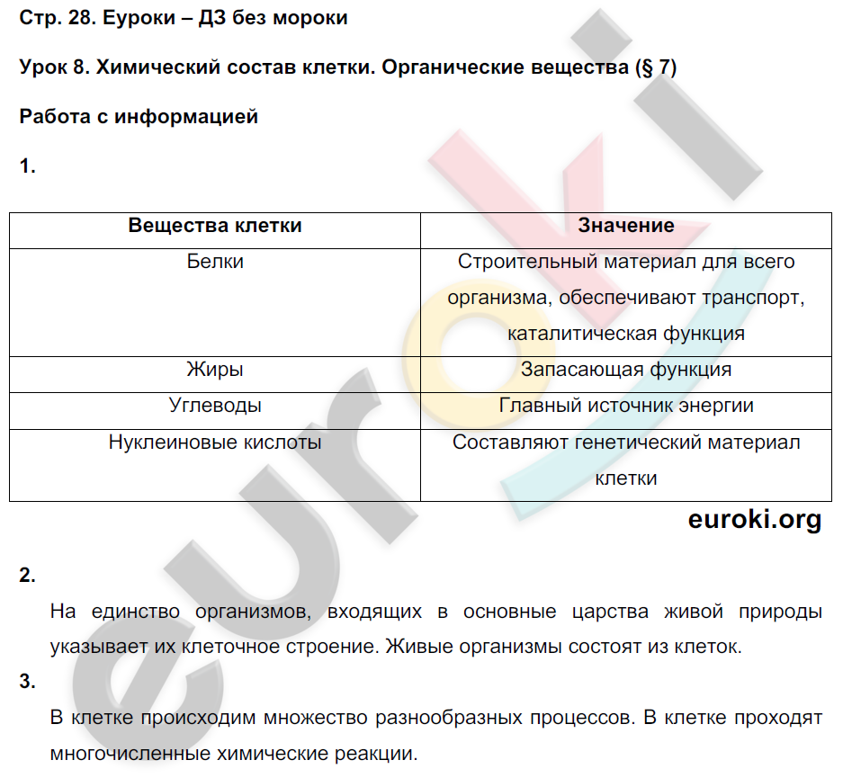 Технологическая карта биология 5 класс