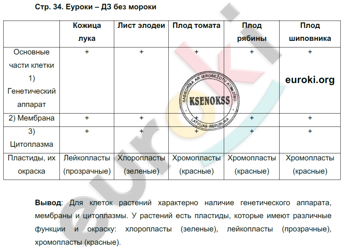 Рабочая тетрадь по биологии 5 класс. ФГОС Пасечник Страница 34