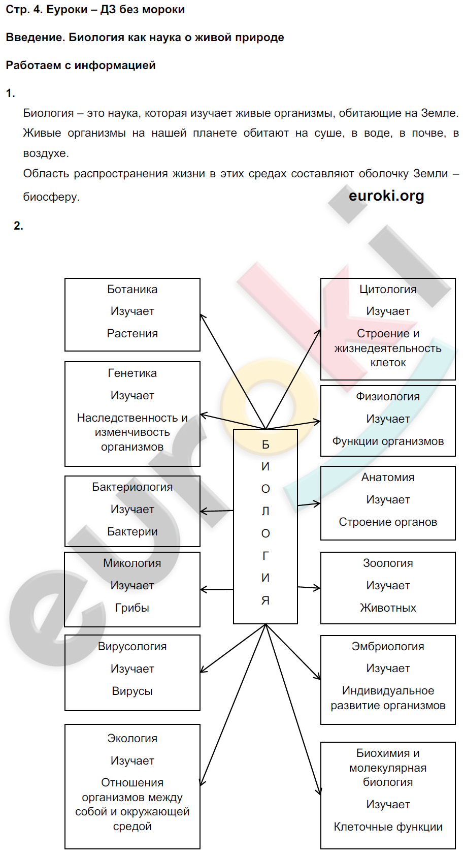 Технологическая карта урока строение клетки 5 класс фгос пасечник