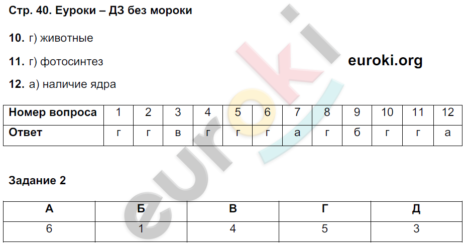 Рабочая тетрадь по биологии 5 класс. ФГОС Пасечник Страница 40