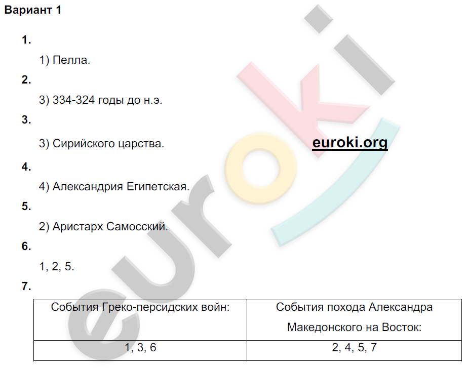 Проверочные и контрольные работы по истории Древнего мира 5 класс Крючкова Вариант 1