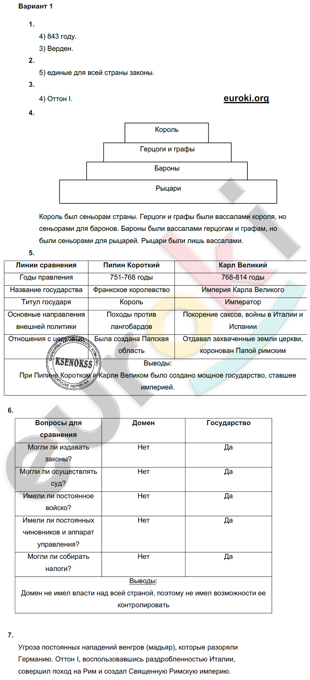 Проверочные и контрольные работы по истории Средних веков 6 класс Крючкова Вариант 1