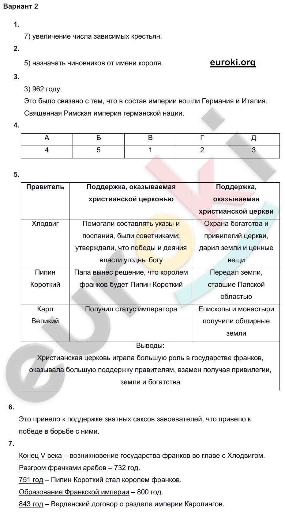 ГДЗ Проверочные и контрольные работы по истории Средних веков 6 класс.  Вариант 2