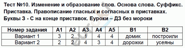 Контрольно-измерительные материалы (КИМ) по русскому языку 5 класс Селезнева Задание slova