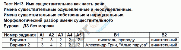 Контрольно-измерительные материалы (КИМ) по русскому языку 5 класс Селезнева Задание rechi