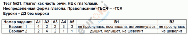 Контрольно-измерительные материалы (КИМ) по русскому языку 5 класс Селезнева Задание glagolami