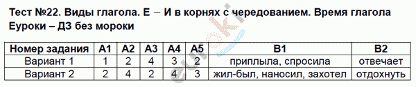 Контрольно-измерительные материалы (КИМ) по русскому языку 5 класс Селезнева Задание glagola