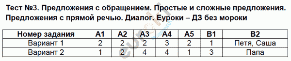 Контрольно-измерительные материалы (КИМ) по русскому языку 5 класс Селезнева Задание predlozheniya