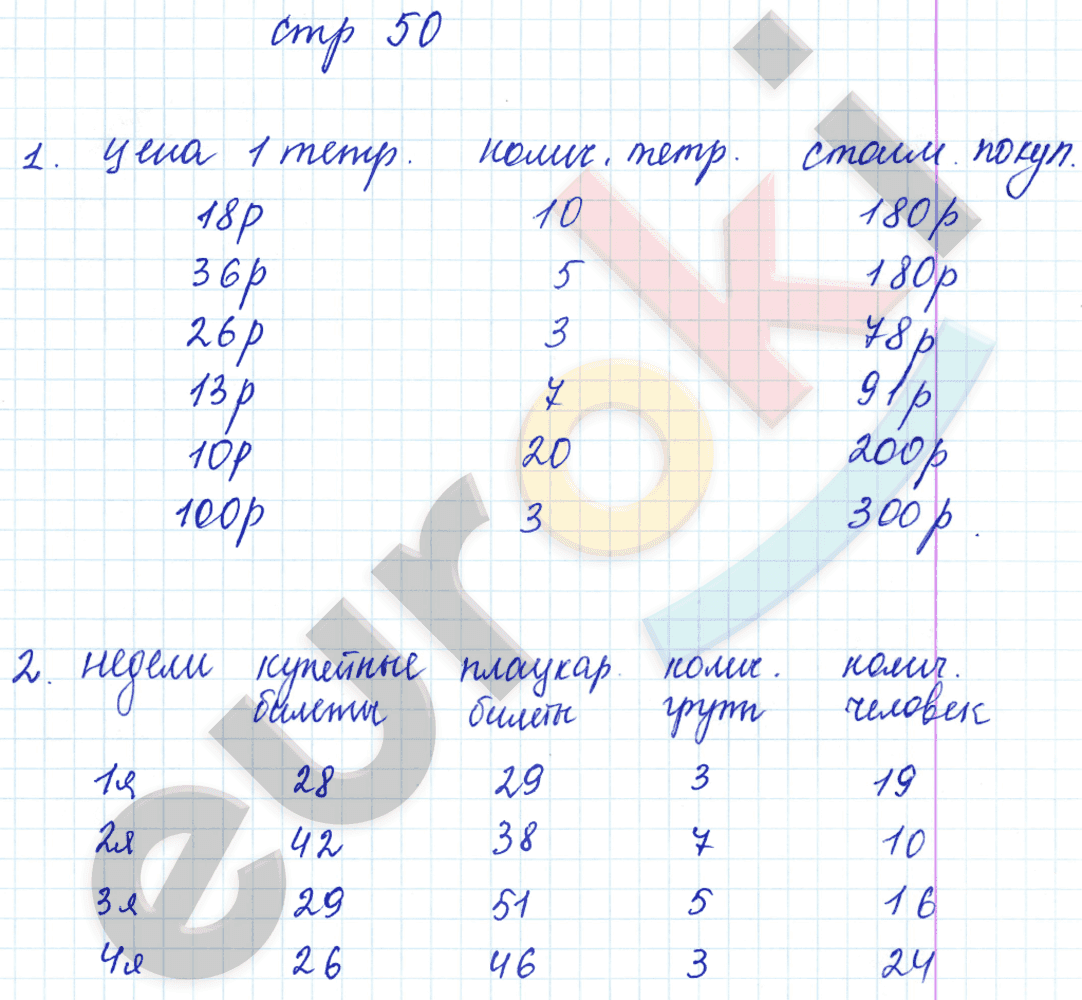 Рабочая тетрадь по математике 3 класс. Часть 1, 2. ФГОС Башмаков, Нефедова Страница 50
