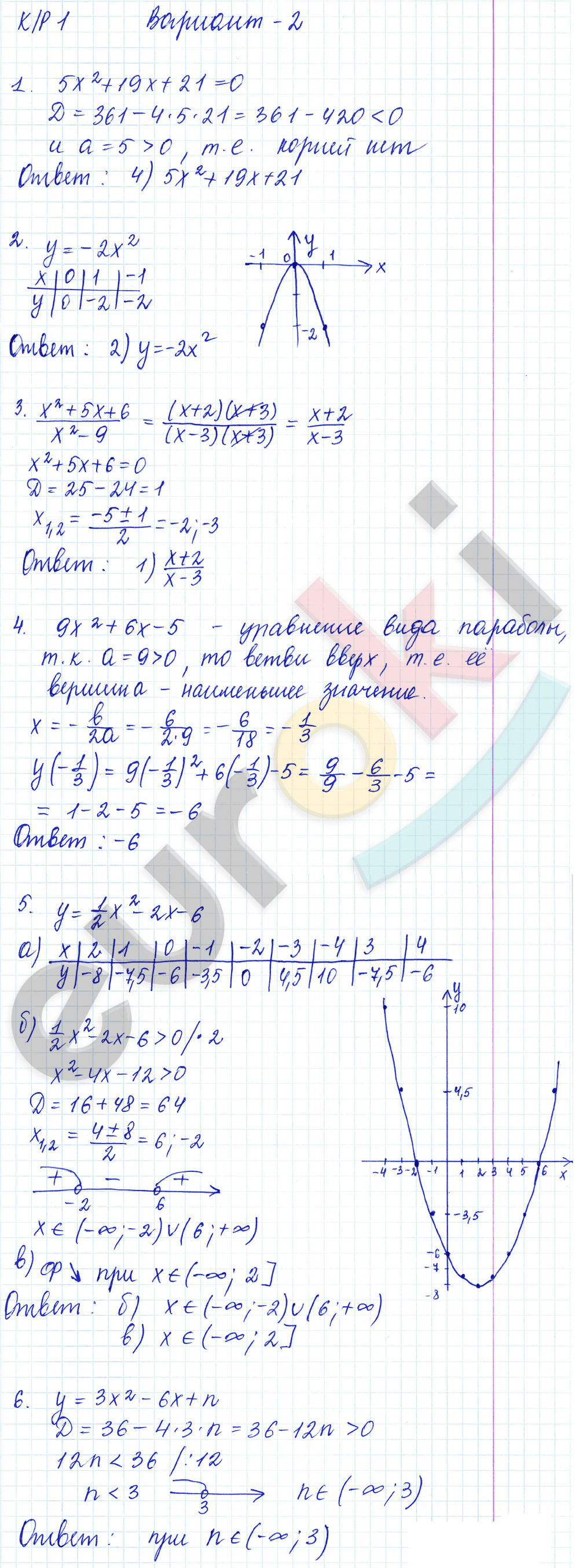 Самостоятельные и контрольные работы по алгебре 9 класс Глазков, Варшавский Вариант 2