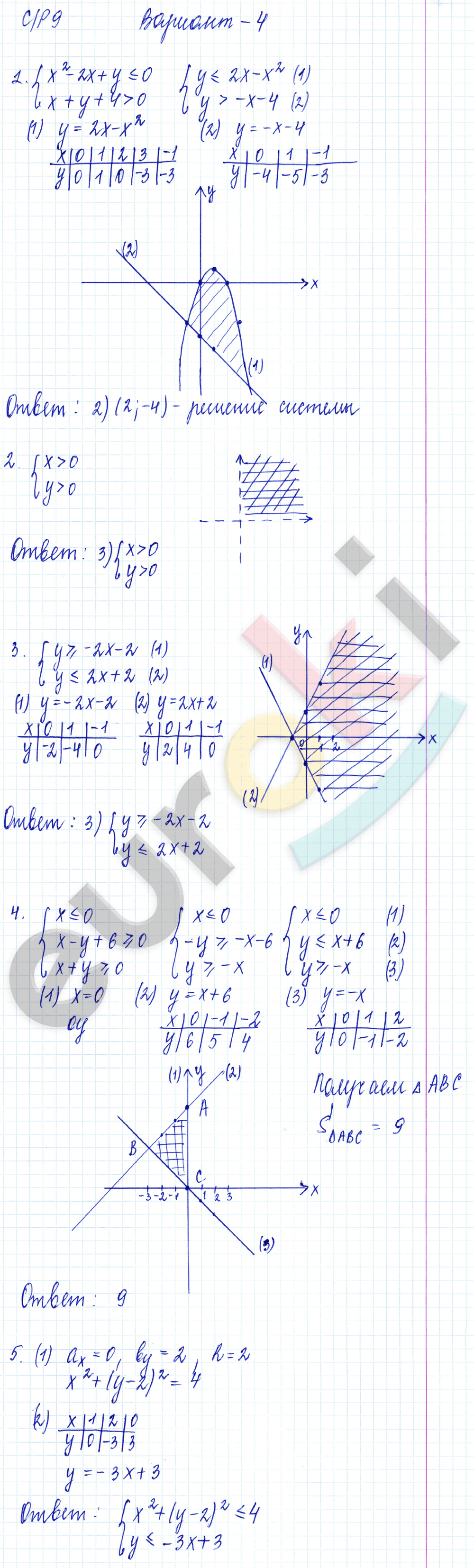 Самостоятельные и контрольные работы по алгебре 9 класс Глазков, Варшавский Вариант 4