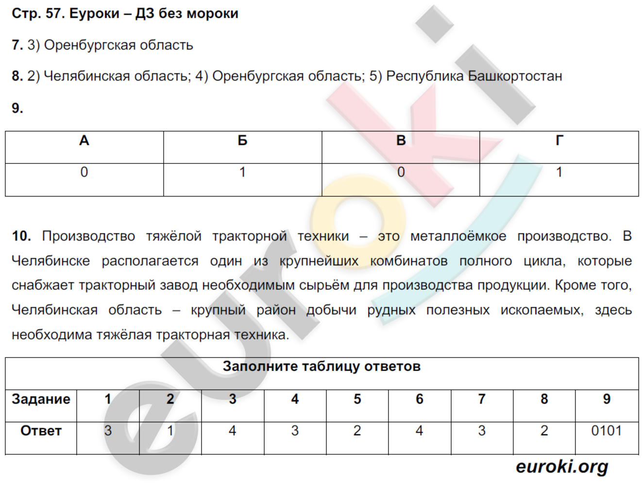 Тетрадь-экзаменатор по географии 9 класс. ФГОС Барабанов Страница 57