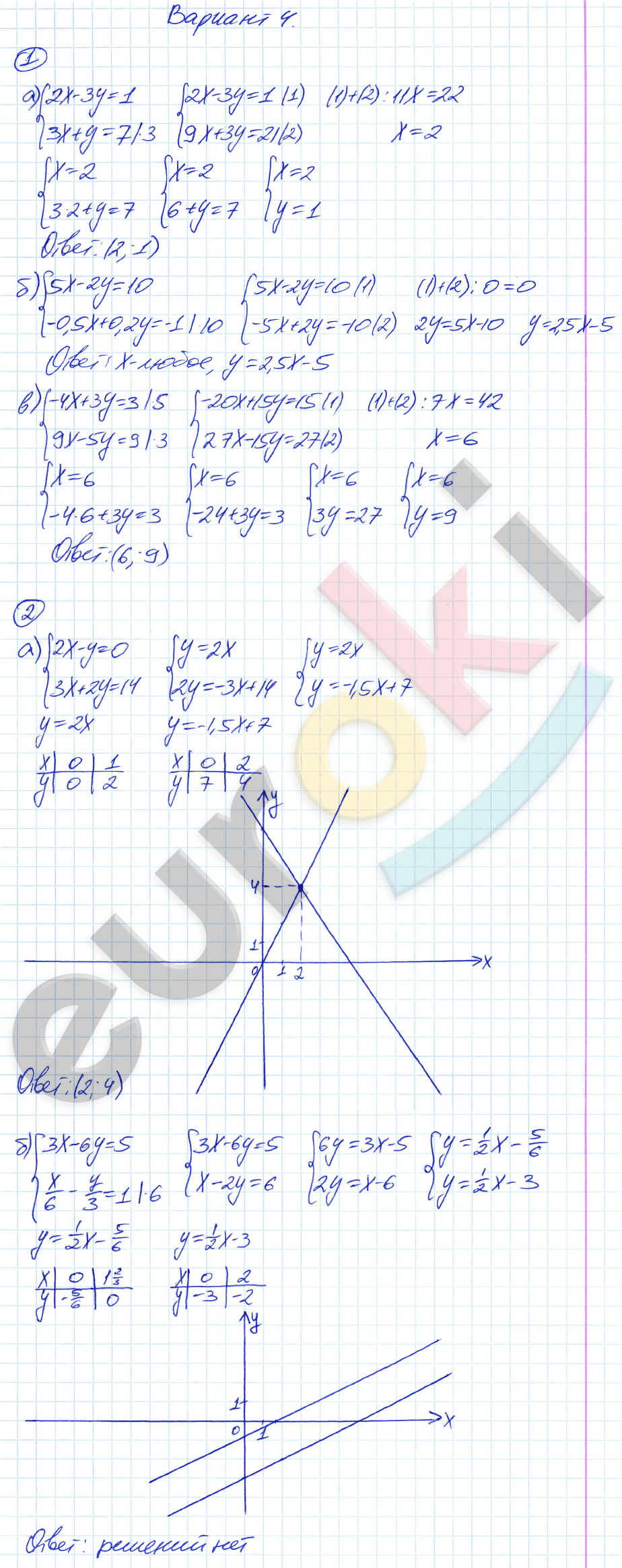 Дидактические материалы по алгебре 7 класс Зив, Гольдич Вариант 4