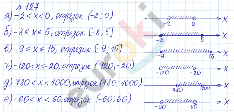 Сборник задач и упражнений по математике 6 класс Гамбарин Зубарева Задание 127