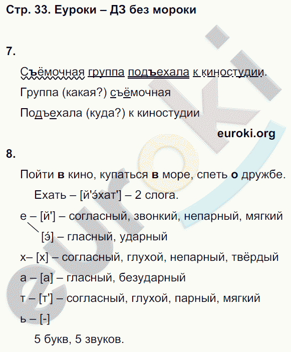 Проверочные работы по русскому языку 4 класс. Часть 1, 2 Тихомирова. К учебнику Рамзаевой Страница 33