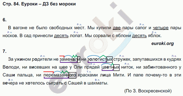 Проверочные работы по русскому языку 4 класс. Часть 1, 2 Тихомирова. К учебнику Рамзаевой Страница 84