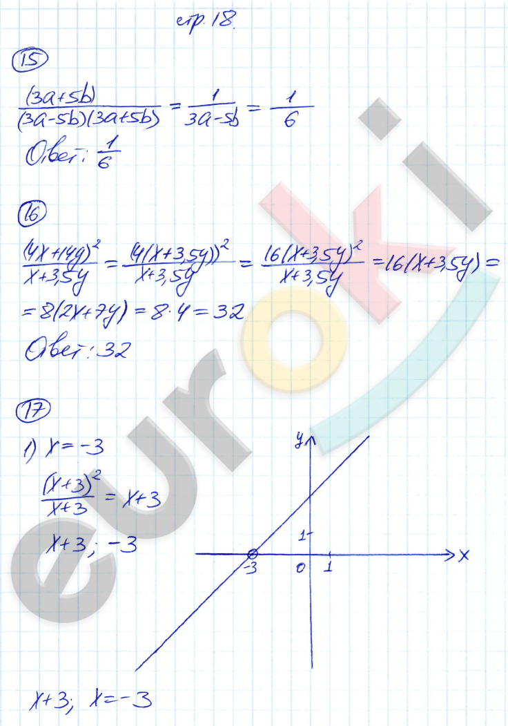 Рабочая тетрадь по алгебре 8 класс. Часть 1, 2 Мерзляк, Полонский Страница 18