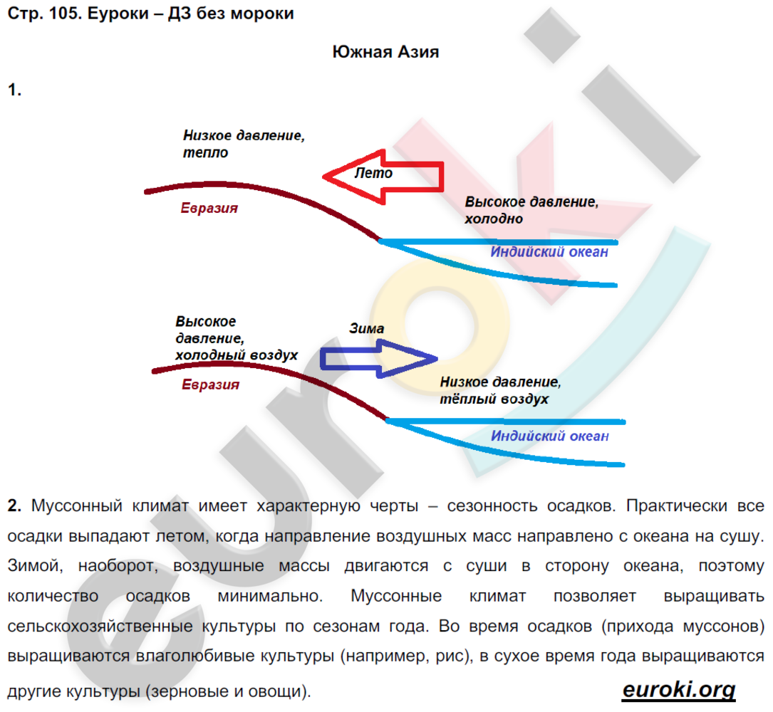 Рабочая тетрадь по географии 7 класс Румянцев, Ким Страница 105