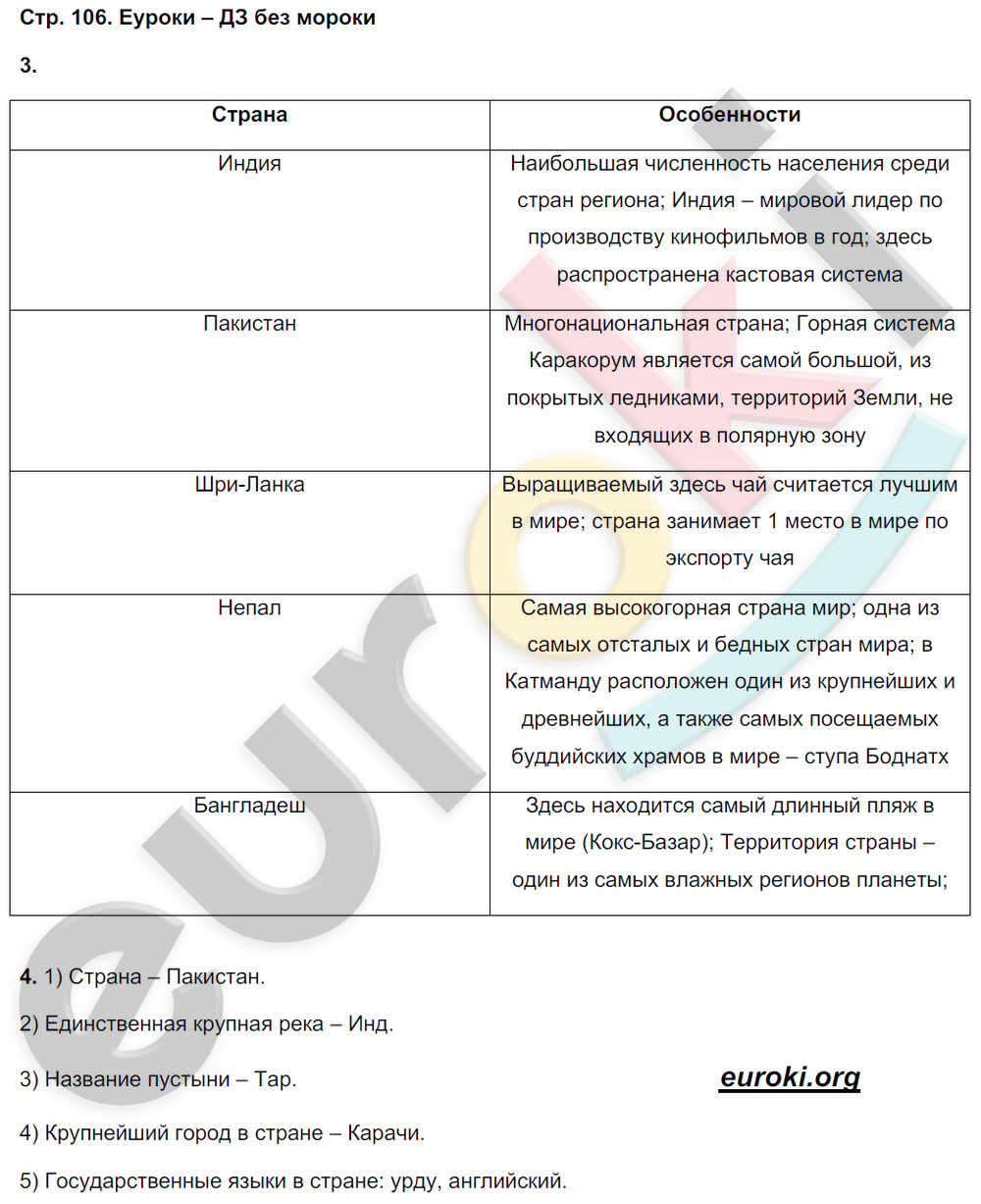 Рабочая тетрадь по географии 7 класс Румянцев, Ким Страница 106