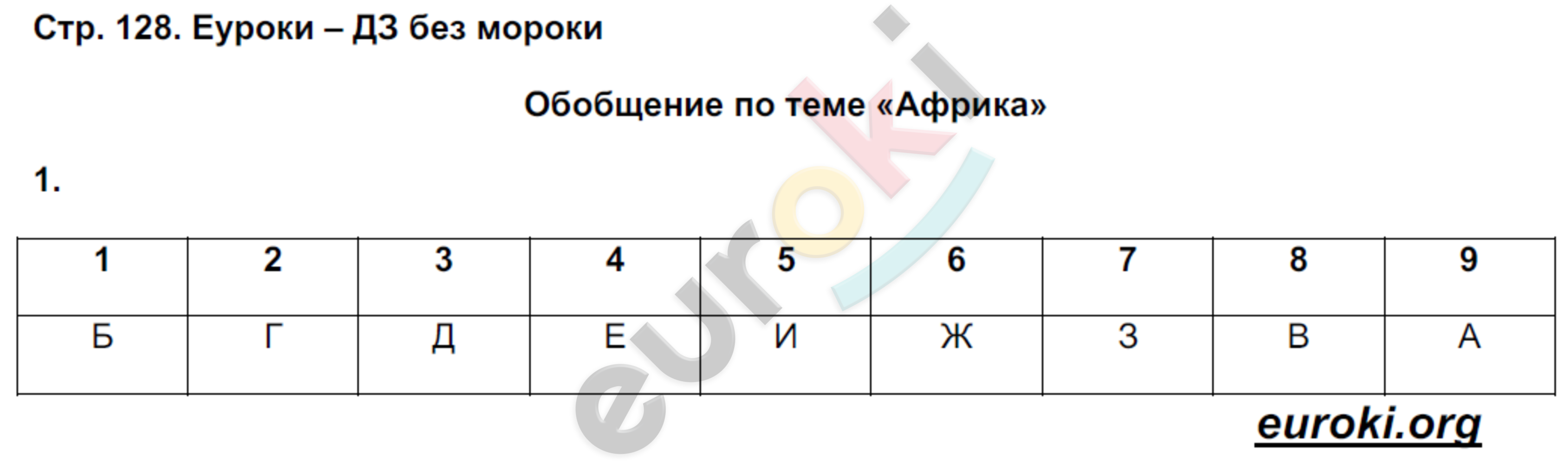 Рабочая тетрадь по географии 7 класс Румянцев, Ким Страница 128