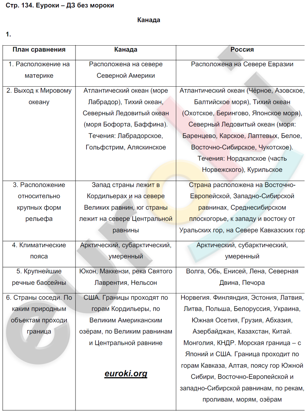 Рабочая тетрадь по географии 7 класс Румянцев, Ким Страница 134